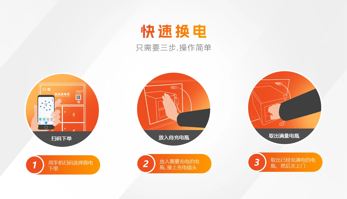 8仓换电柜