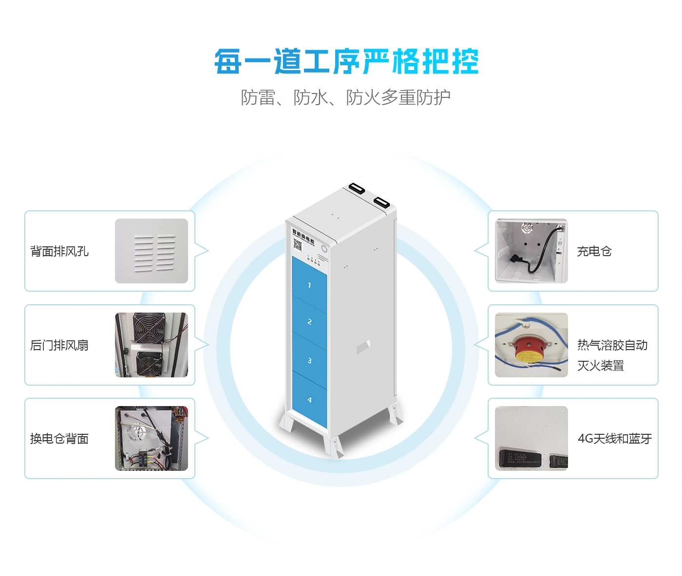 4仓智能换电柜