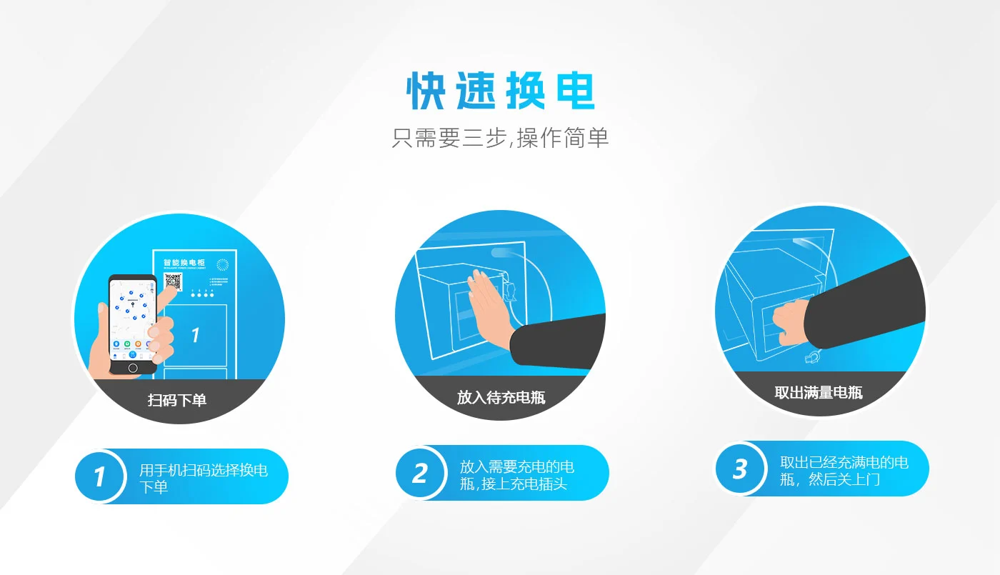 4仓智能换电柜